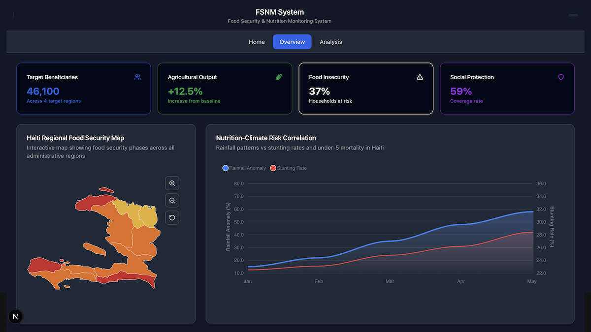 Enterprise Dashboard